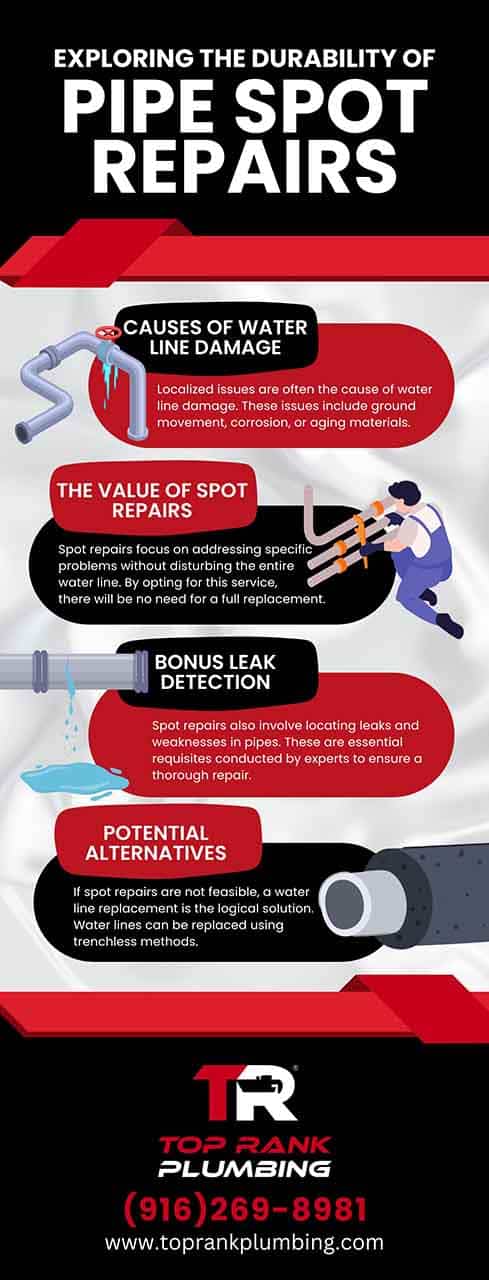 pipe spot repairs pipe spot repairs
