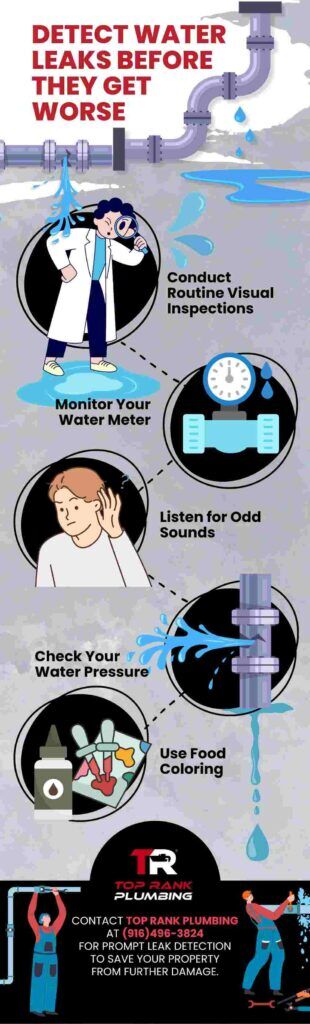 Detect Water Leaks Before They Get Worse